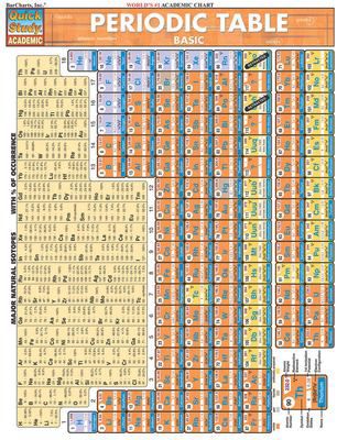 Periodic Table Laminate Reference Chart : Basic